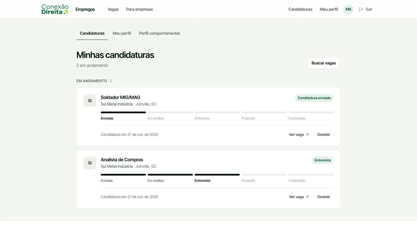 Lista de candidaturas