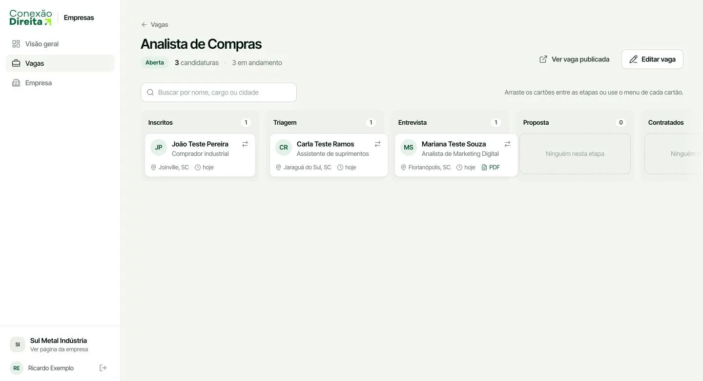 Quadro de candidatos por etapa